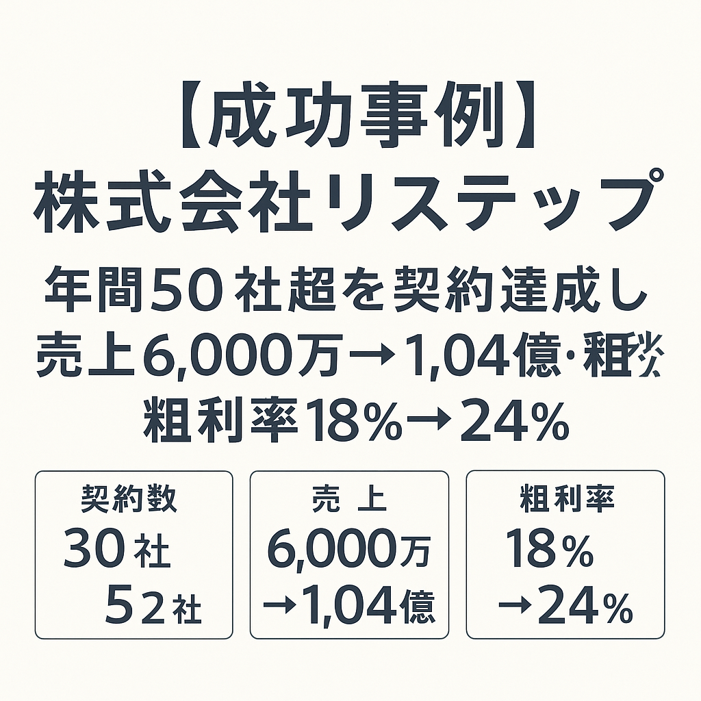 【成功事例】株式会社リステップ｜年間50社超を契約達成し売上6,000万→1.04億・粗利率18％→24％