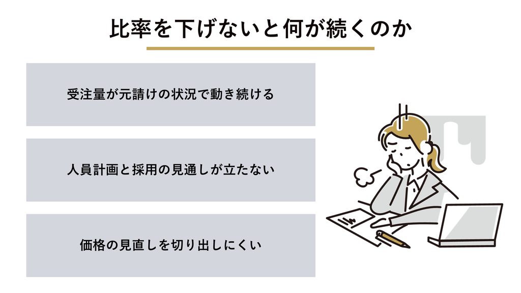 下請け比率を下げないと何が続くのか
