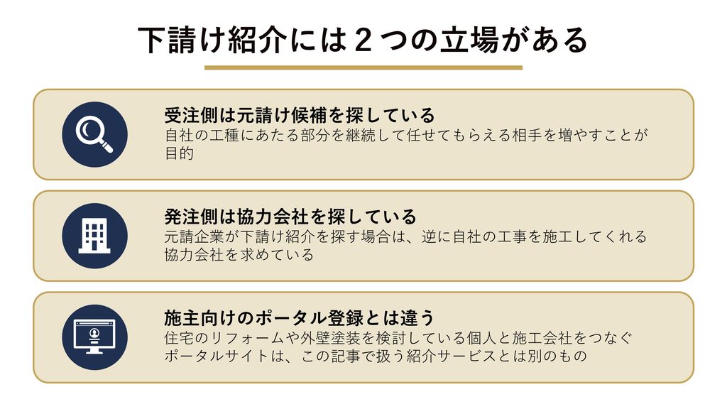 下請け紹介には2つの立場がある
