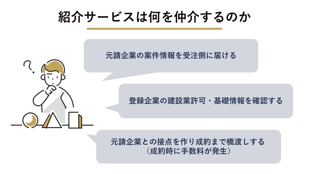 紹介サービスは何を仲介するのか