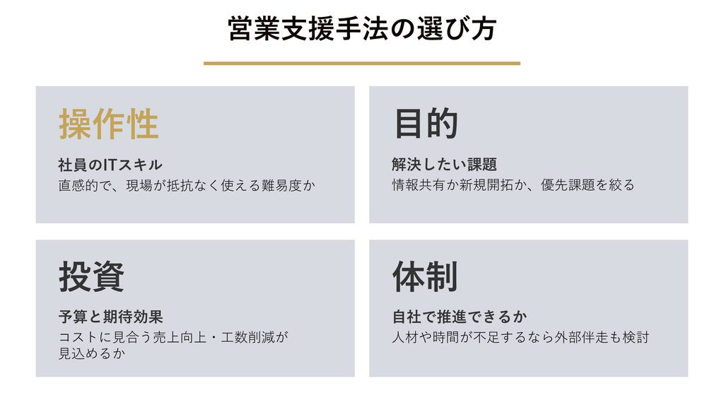 自社に合う営業支援手法の選び方