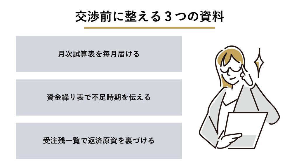 交渉前に整える3つの資料