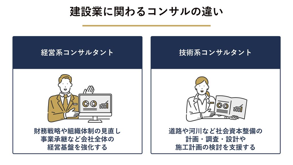 建設業に関わるコンサルの違い