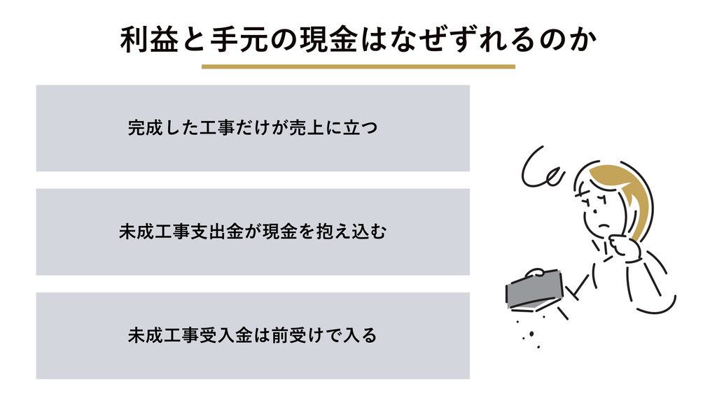 利益と手元の現金はなぜずれるのか