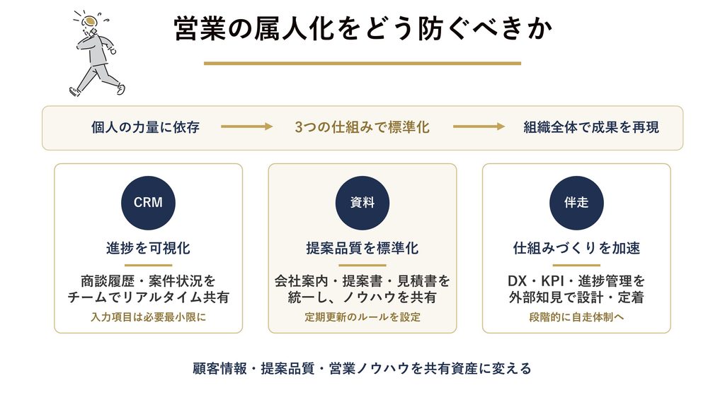 属人化を防ぐ運用の仕組みをつくる