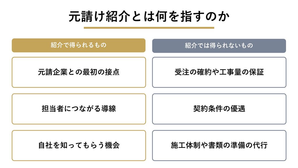 元請け紹介とは何を指すのか