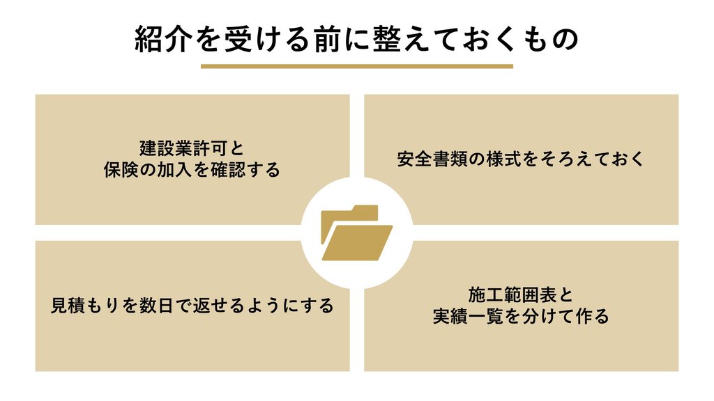 紹介を受ける前に整えておくもの