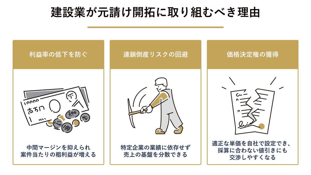 建設業が元請け開拓に取り組むべき理由