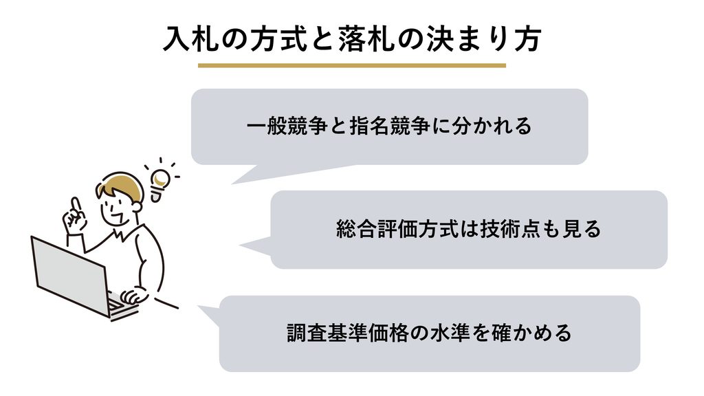 入札の方式と落札の決まり方