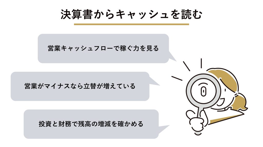 決算書からキャッシュを読む