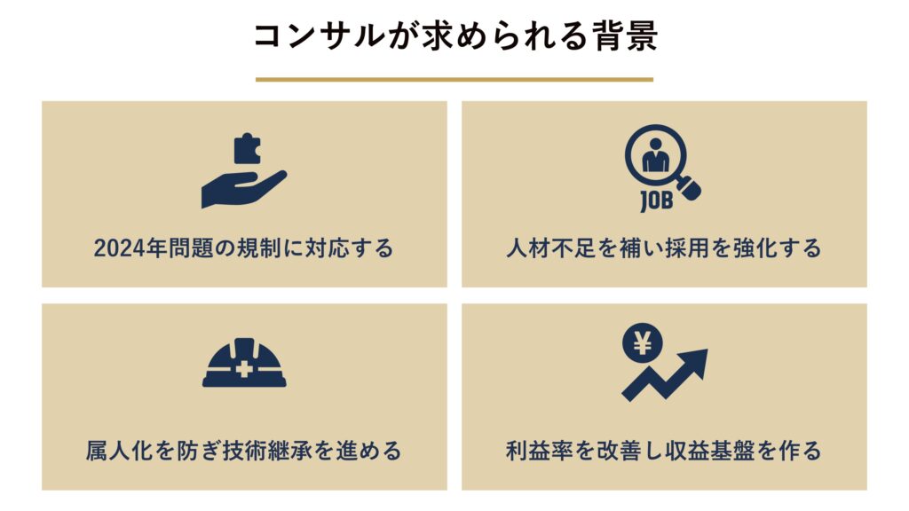 建設業にコンサルが求められる背景