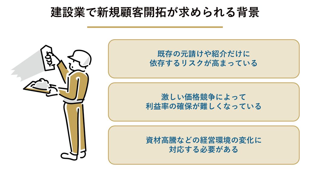 建設業で新規顧客開拓が求められる背景