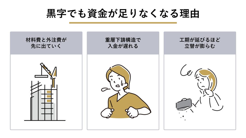 黒字でも資金が足りなくなる理由