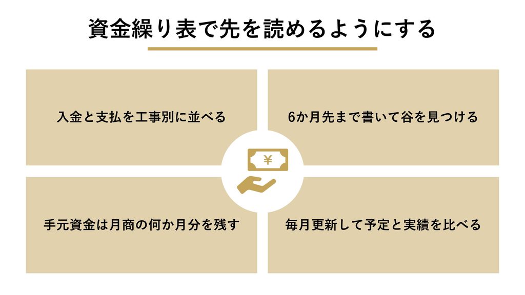 資金繰り表で先を読めるようにする