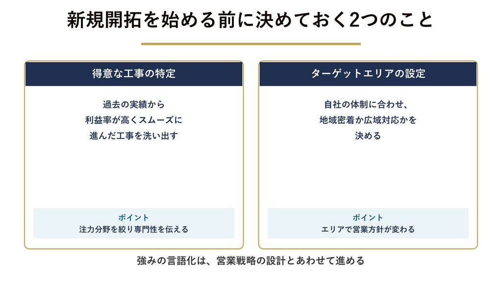 新規顧客開拓を始める前に決めておく2つのこと