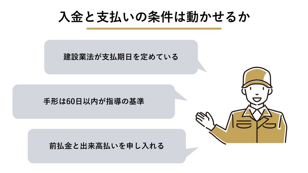 入金と支払いの条件は動かせるか