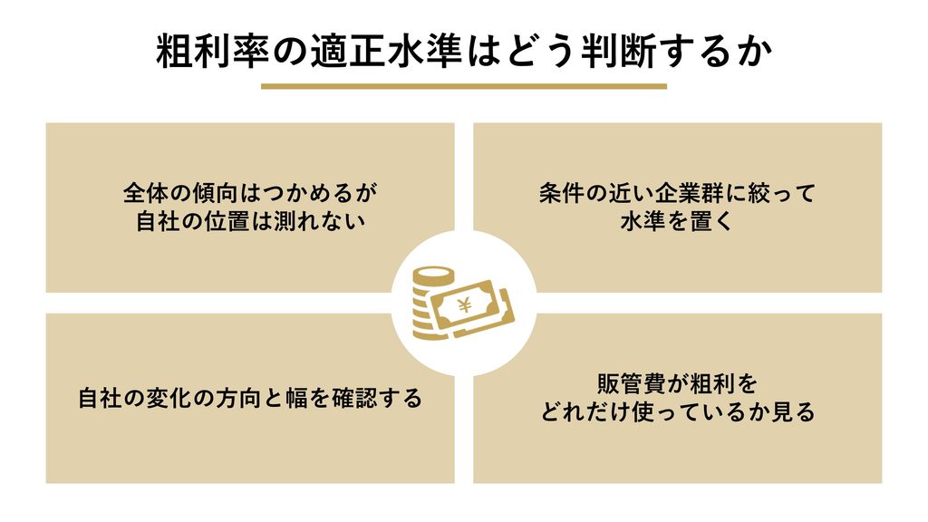 粗利率の適正水準はどう判断するか