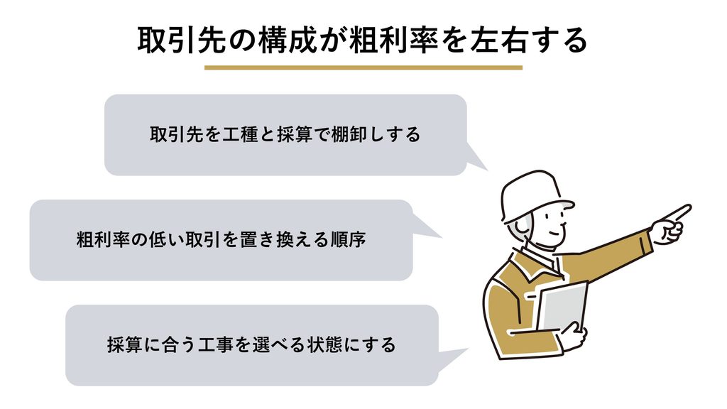 取引先の構成が粗利率を左右する