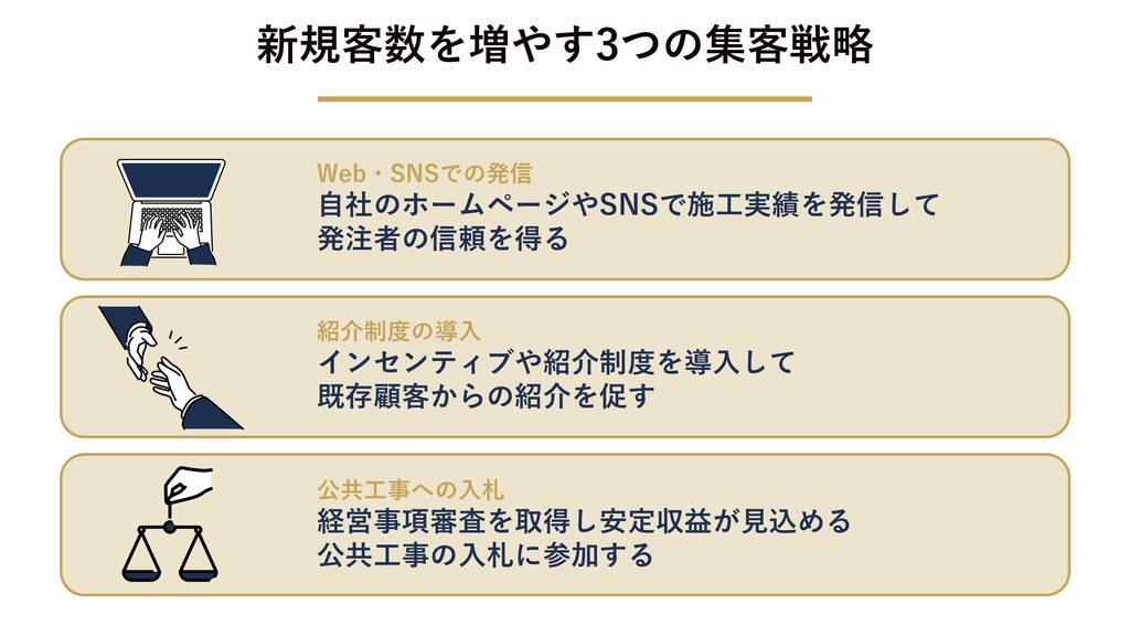 変数1|新規客数を増やす