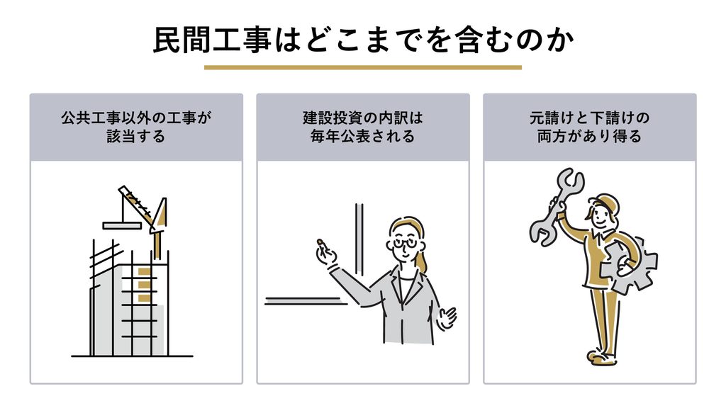 民間工事はどこまでを含むのか