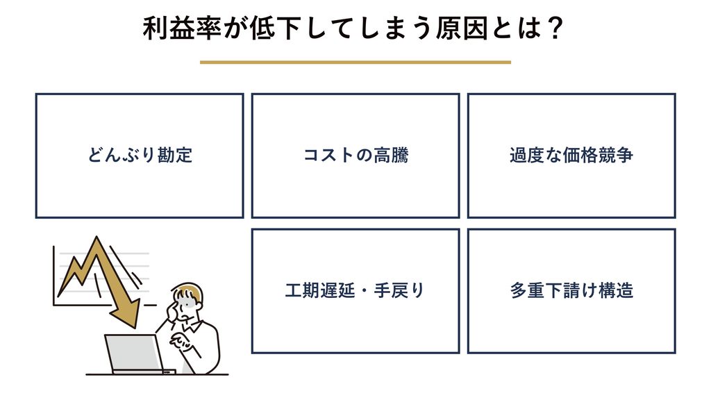 建設業の利益率が低下してしまう原因とは?