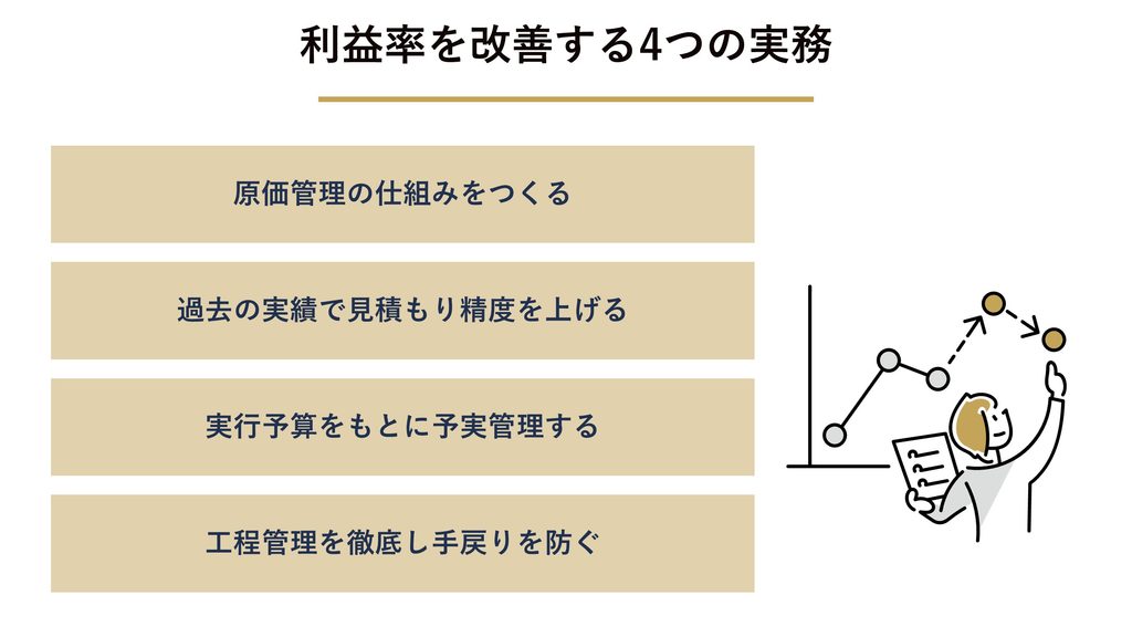 粗利率を改善する4つの実務
