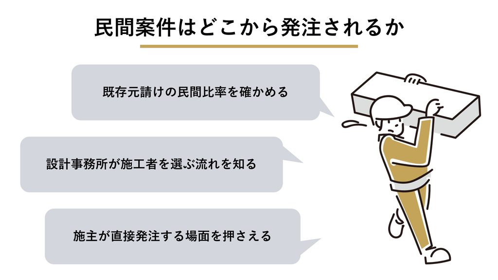 民間案件はどこから発注されるか