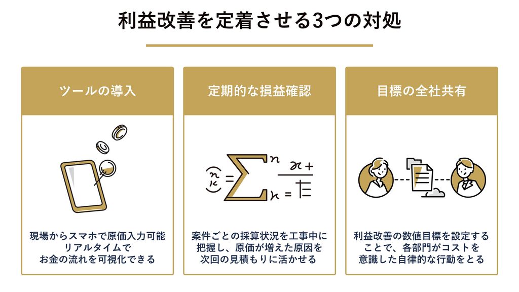 利益改善を定着させる3つの対処