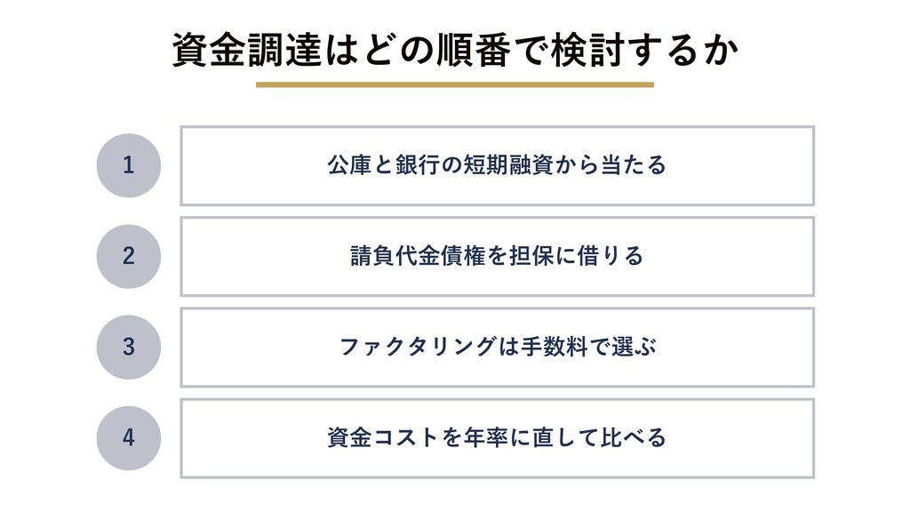 資金調達はどの順番で検討するか