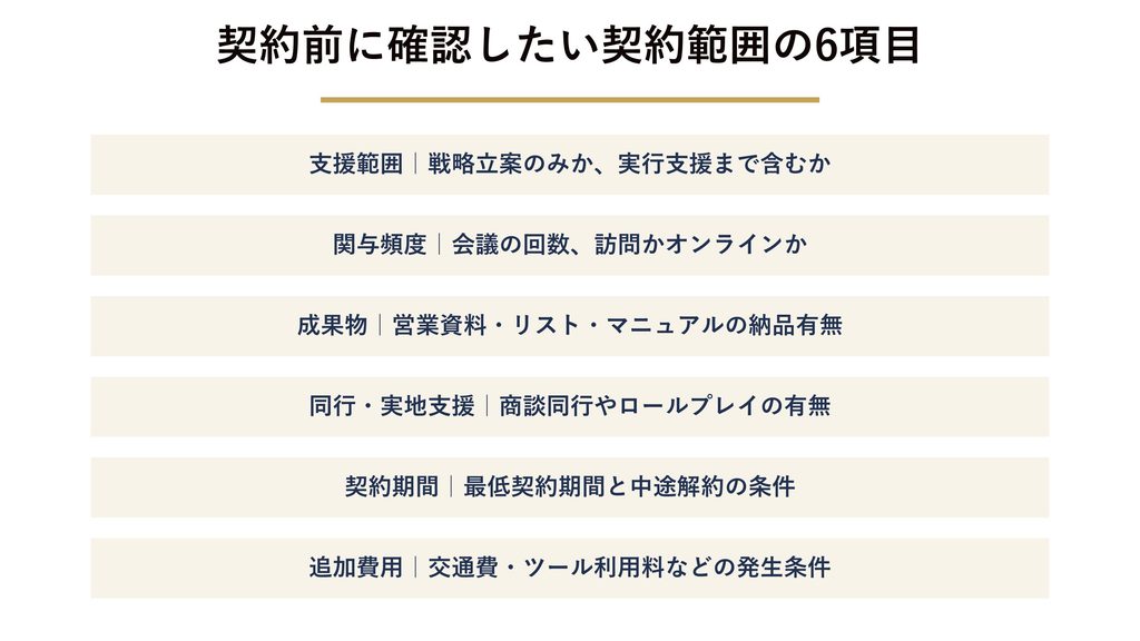 契約前に確認すべき契約範囲の6項目